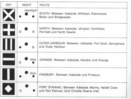 Destination boards