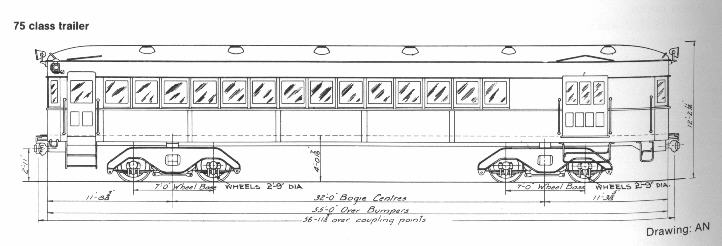 75 Rail Car motor unit
